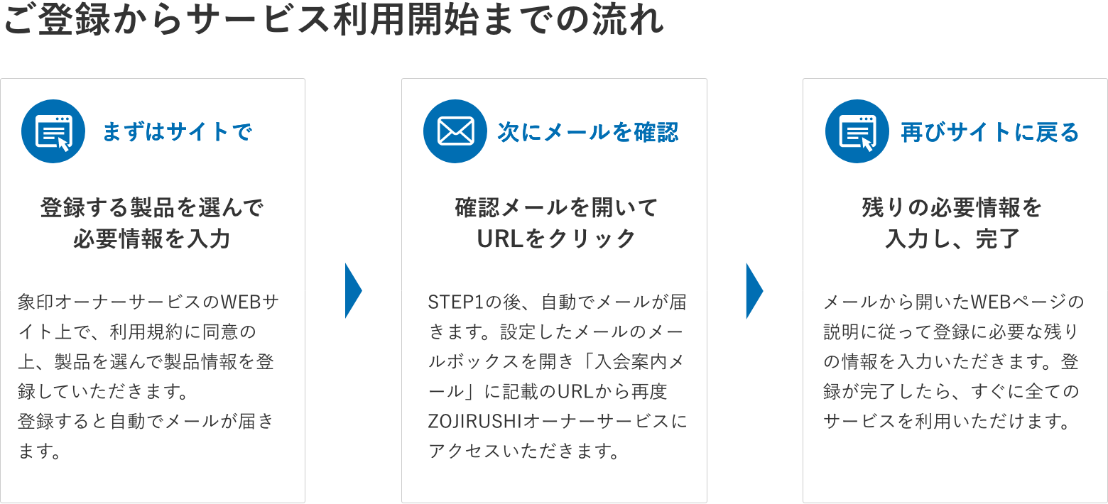 【登録前にお読みください】ご登録の流れについて